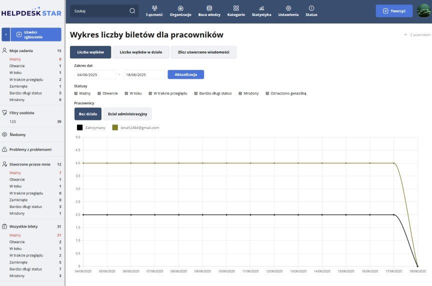 interior page design on the topic — System zgłoszeń HelpDeskStar 0